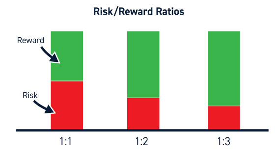 Risk Ratio Calculator