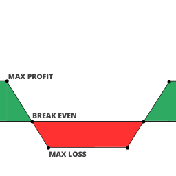 Option Profit Calculator